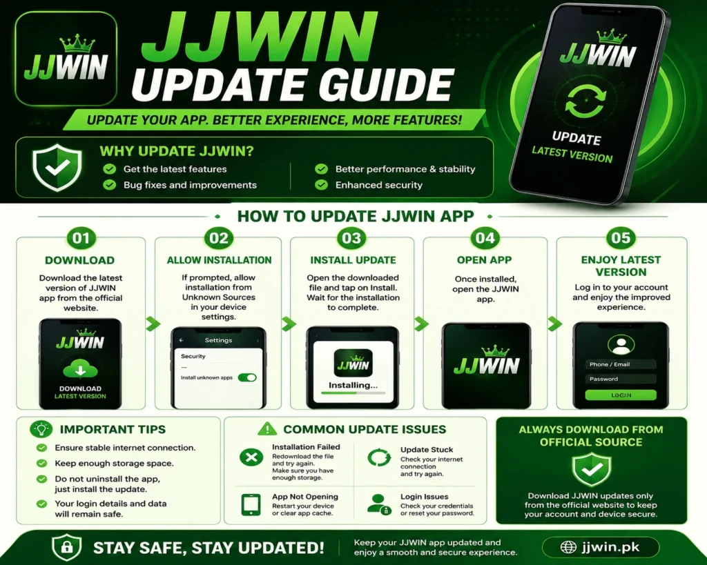jjwin-update-guide