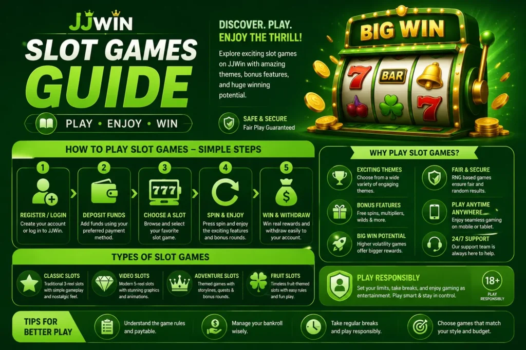  Slot GamesJJWin Best 