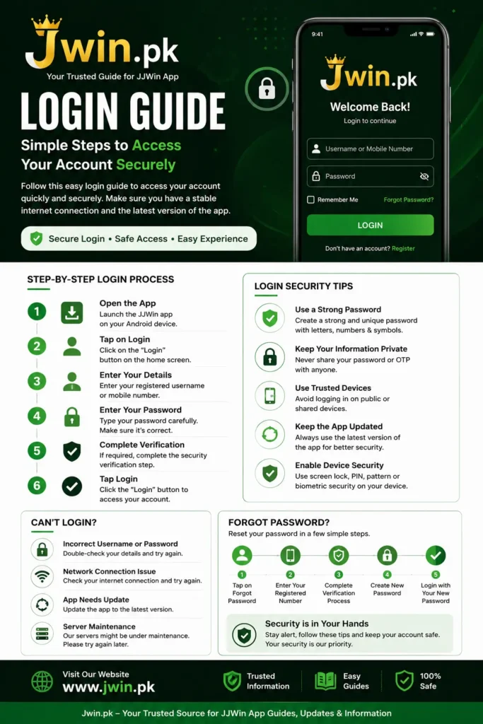 Login Guide jjwin game
