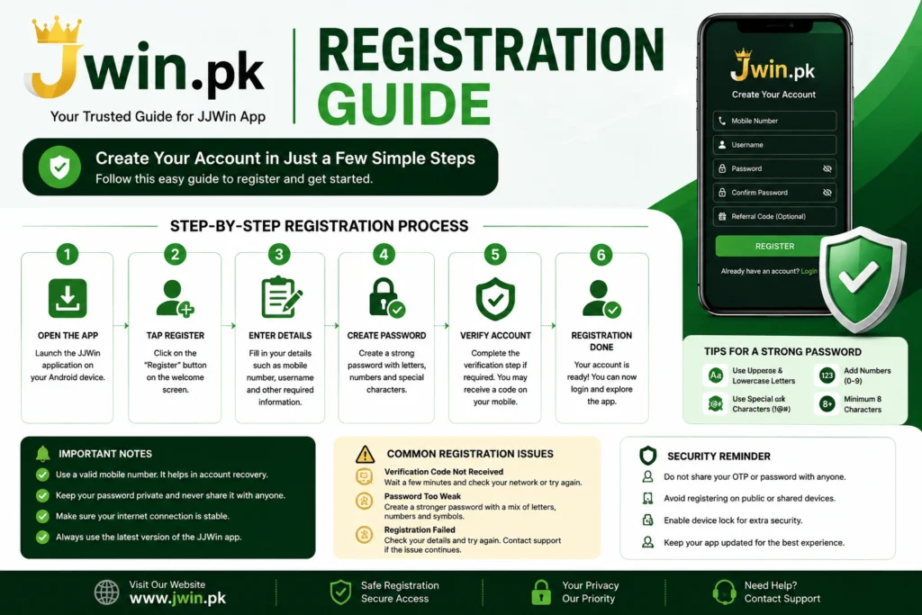  Registration guide